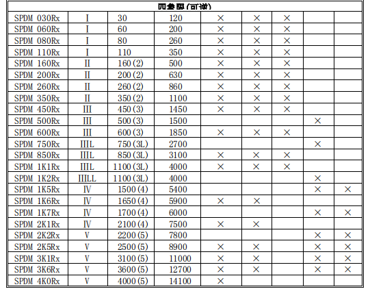 安萨尔多直流调速器选型 安萨尔多直流调速器选型